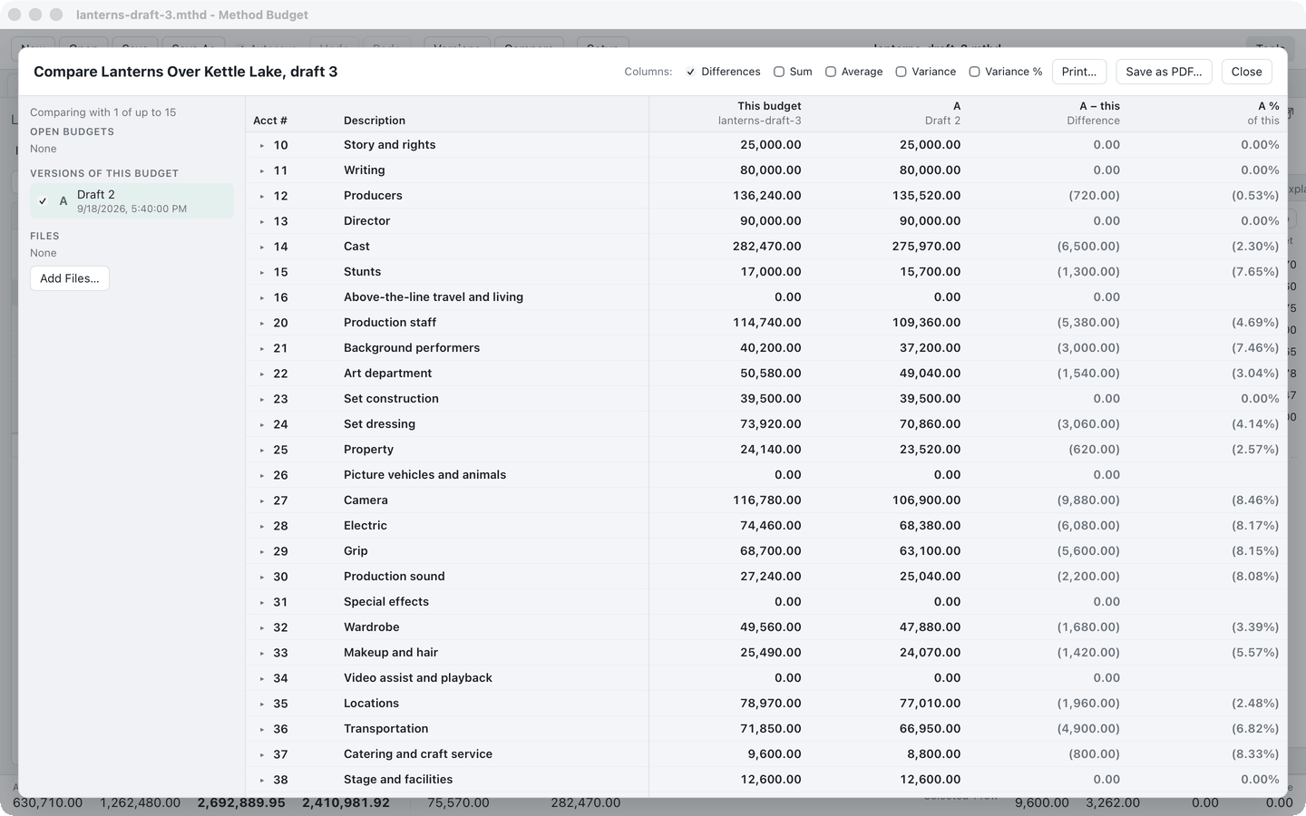 The Compare screen: draft 3 of an invented feature next to its saved draft 2, with the difference and the percent change for each category.