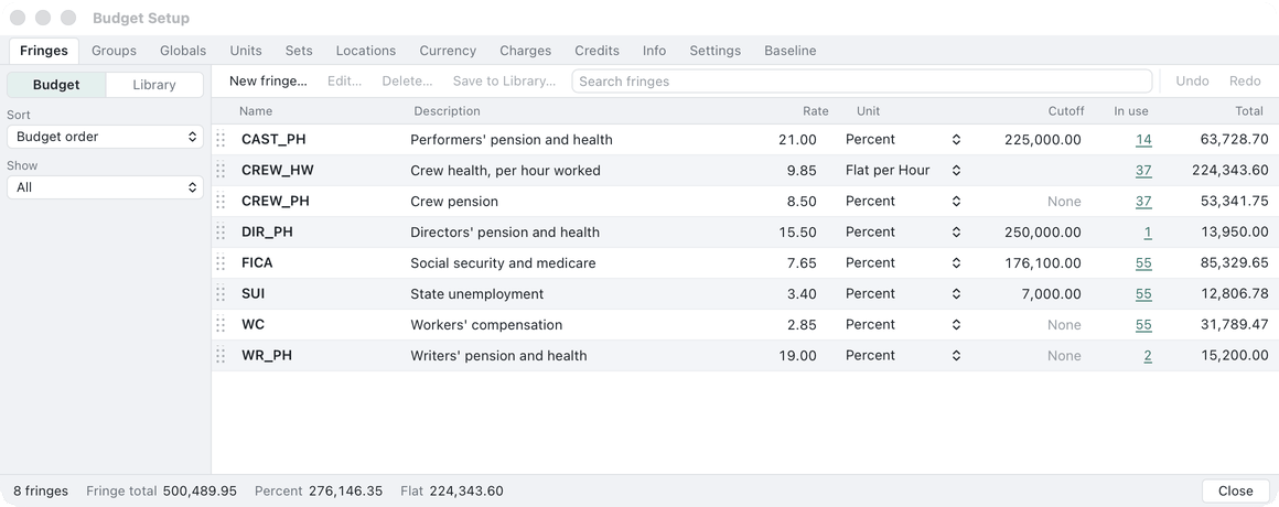The Budget Setup window on its Fringes tab: eight fringes with description, rate, percent or flat per hour, cutoff, how many lines use each one and its total.